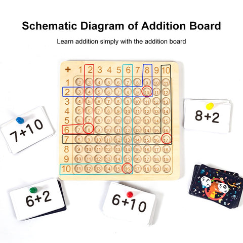 Wooden Multiplication Board Game